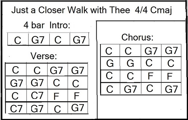 Closer Walk Chords